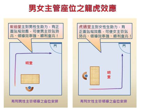 辦公桌後面是走道|【辦公室風水】座位原則 (事業運、小人、貴人、對門、廁所、門。